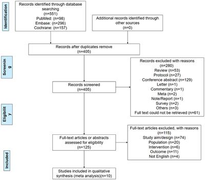 Effects of Virtual Reality-Based Distraction of Pain, Fear, and Anxiety During Needle-Related Procedures in Children and Adolescents